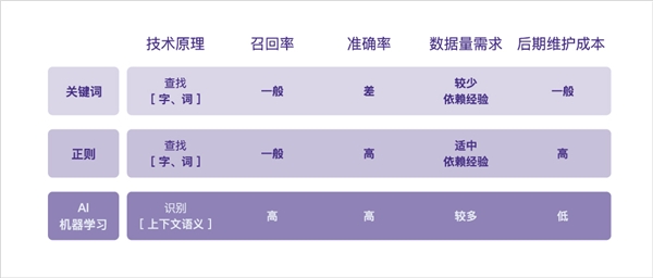 保险销售行为可回溯的时代，AI质检让销售违规行为无处可逃