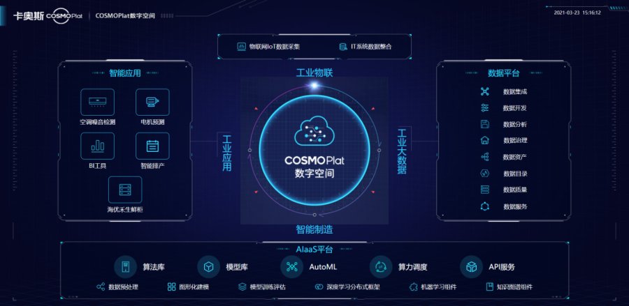 六化赋能 卡奥斯贡献解决制造业数字化转型难题的“核心选项”