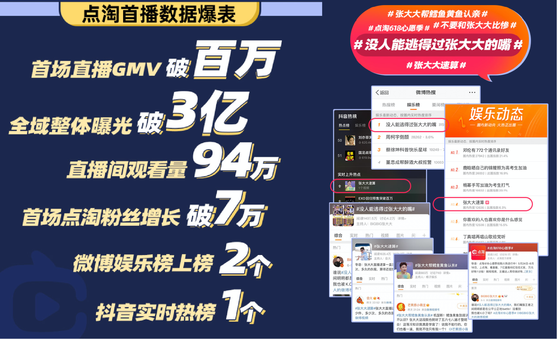 张大大点淘直播带货首秀金句频出，多个话题热度出圈