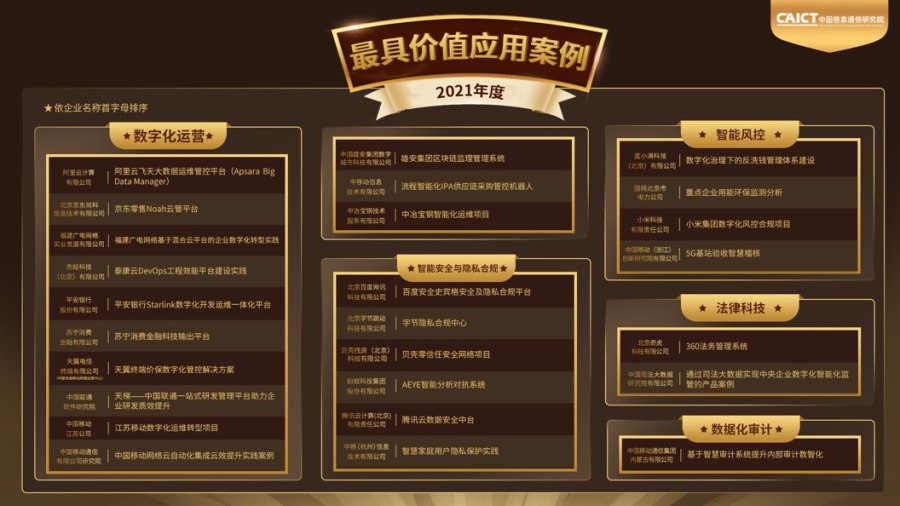 榜单出炉！2021企业数字化治理先锋实践案例评审工作圆满结束