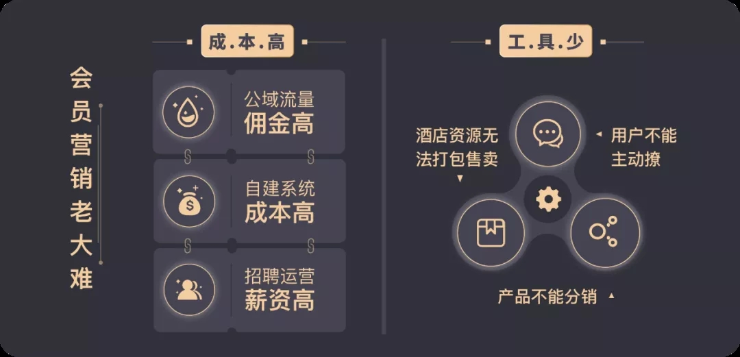 轻住集团升级数字化会员赋能体系