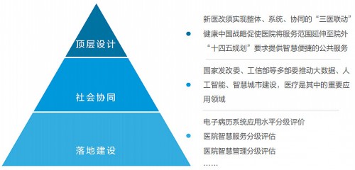 《2021智慧医院创新白皮书》发布，从近万人调研数据探寻创新路径 