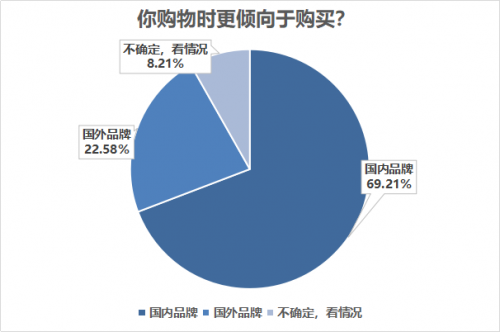 国货凭何超越国际大牌：品质、创新、文化共鸣、担当