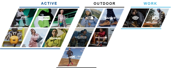 Never stop exploring，威富用全渠道业务中台实现飞跃