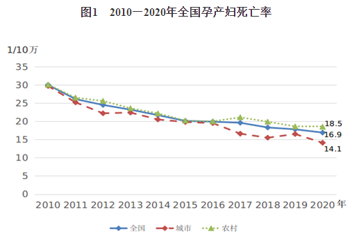 《中国妇女发展纲要(2011—2020年)》终期统计监测报告