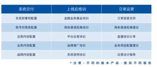 数字化转型，客一客产融SaaS的先机