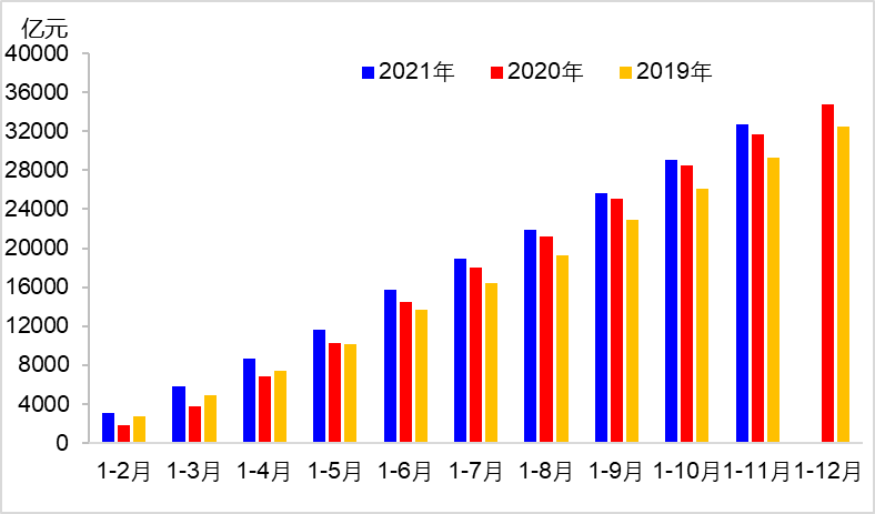 2021年11月交通运输经济运行情况