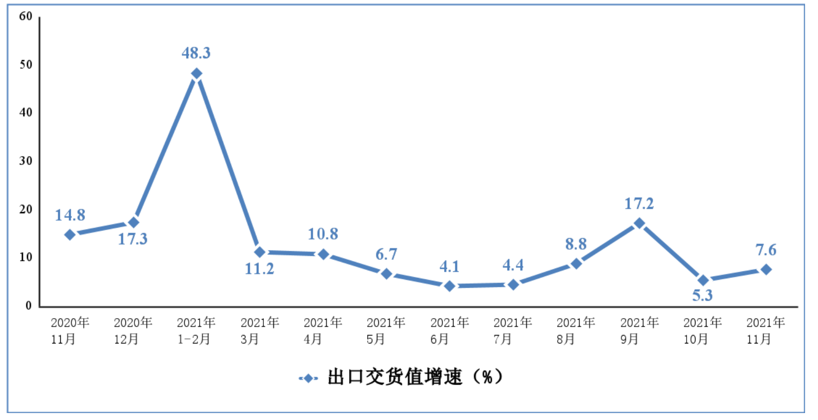 2021年前十一月我国出口笔记本电脑2亿台 手机8.6亿台