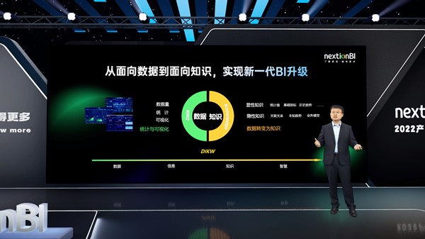  数睿数据深度 | BI“乱世”出英雄，下一代BI应从何入手颠覆格局？ 
