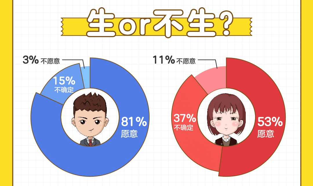 百合佳缘发布《非婚人群生育观》：6成育龄女性“恐生”，最担心丧偶式育儿