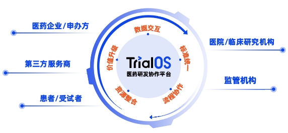  “疫”起前行！太美医疗科技TrialOS医药研发协作平台助力中国医药创新 