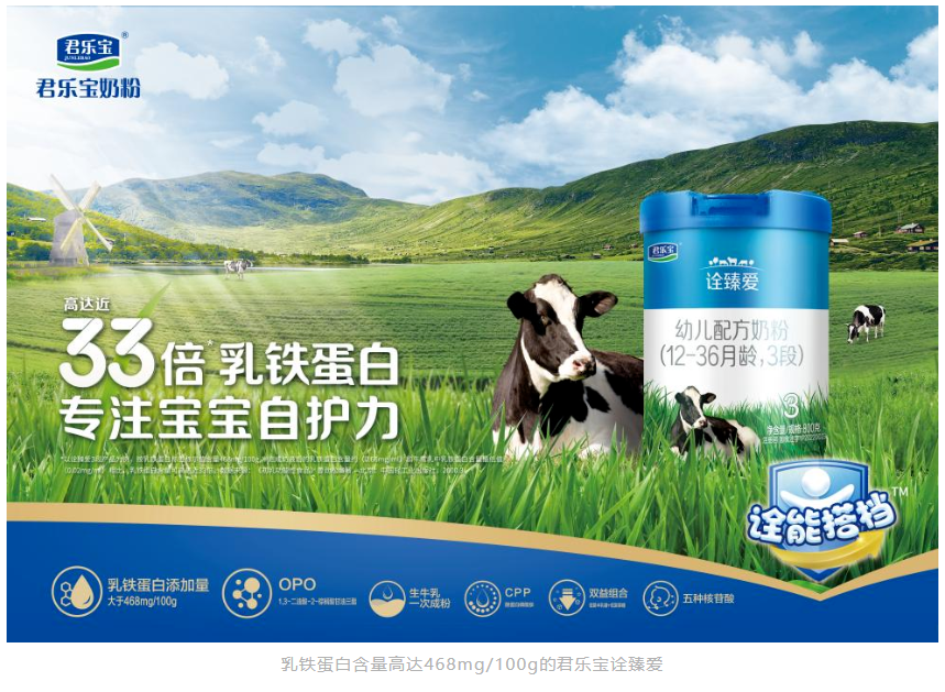  君乐宝奶粉再上新，高乳铁蛋白含量颠覆市场新认知