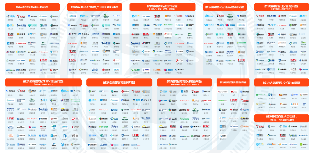 明朝万达入选嘶吼“数据安全产业需求行为全景图谱”