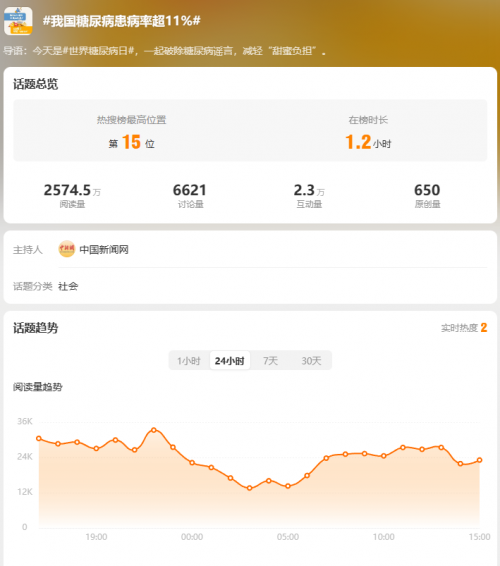 高血糖预防需均衡饮食，这些误区需避免