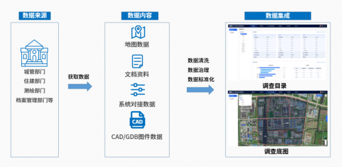 地下市政普查有哪些数字化应用？  数喆数据为您详细介绍
