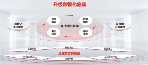 用友实现更有价值的国产化替代的底气从而来？