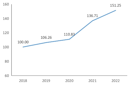 指数显示：内蒙古现代能源经济发展水平增长显著