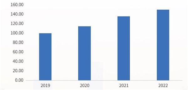 时尚浑南活力指数发布 探路活力区域建设