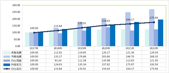  中国宠物行业加速崛起，千亿级别新蓝海蓄势待发 