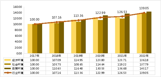  多重因素推动“它经济”崛起，中国宠物行业发展环境持续优化 