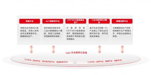 用友BIP智能制造 重塑工业互联网时代的企业竞争力