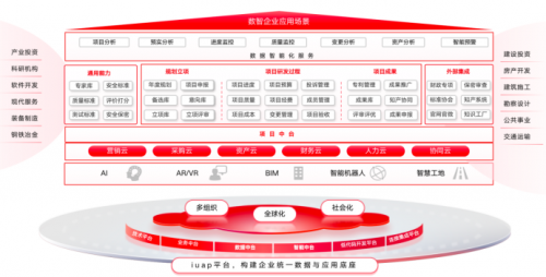 用友BIP项目云——科研项目管理的数字化革新与精细化管理！
