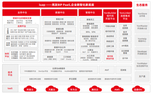 用友BIP企业绩效管理：数字化转型的助推器