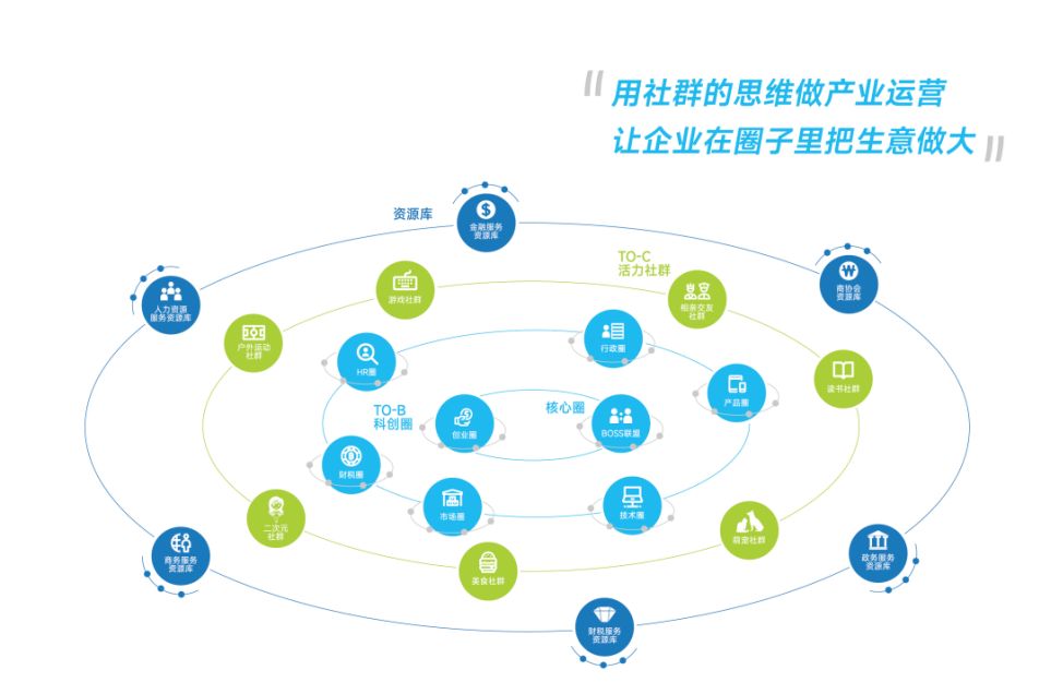 正中集团以专业力量，为企业筑梦科创未来