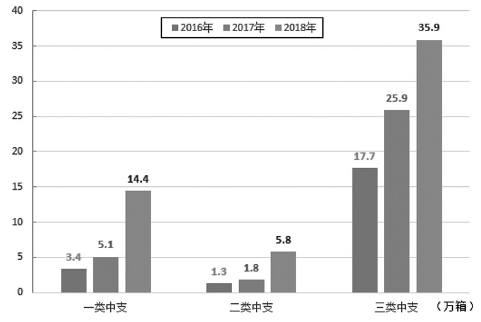 从中支烟的崛起，看中度酒的未来
