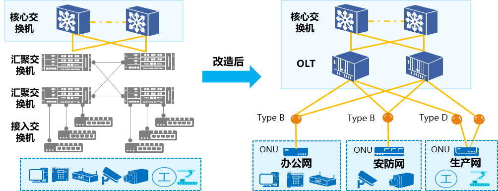 江苏电信携手中兴通讯打造万兆光网，赋能天海特种制造