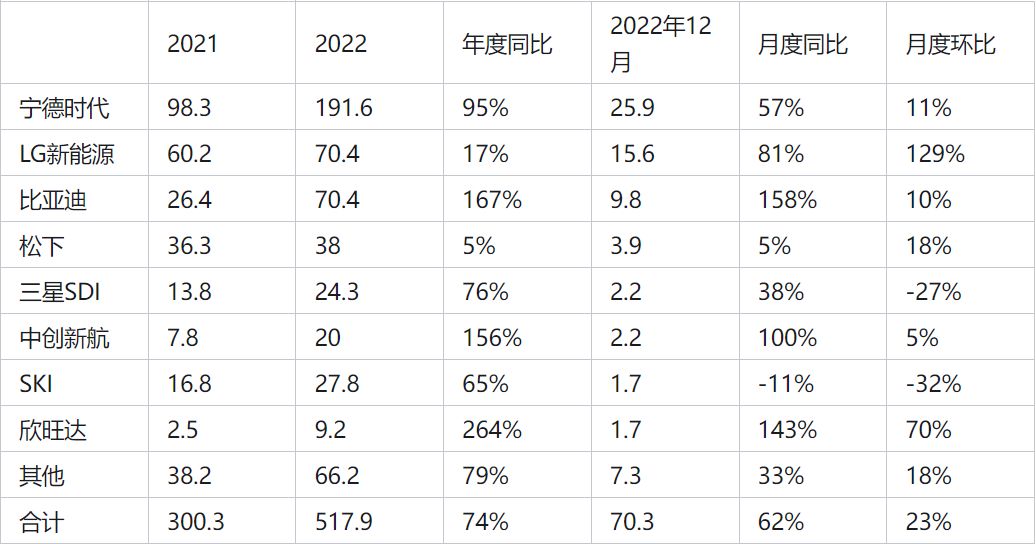 站在风口，新能源产业规模直追抖音！
