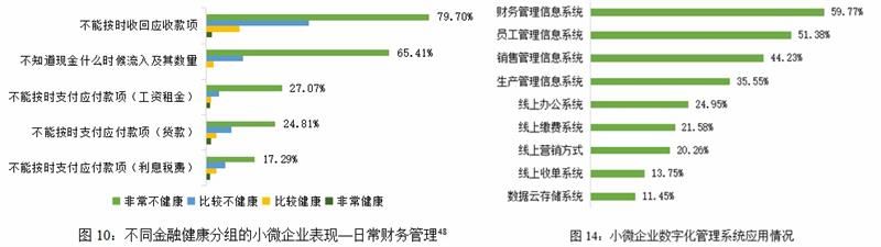 微众银行微众企业 全力支持小微金融健康研究，中国普惠金融研究院发布《小微企业金融健康报告》