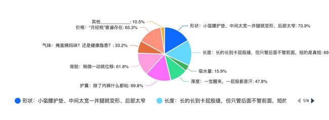 “超薄超吸收，吸后还很薄”，LOVEKINS无胶芯卫生巾你用过吗？