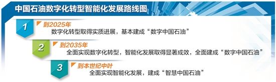 数据访问效率百倍提升 酷克数据助力中国石油乘“数”而行