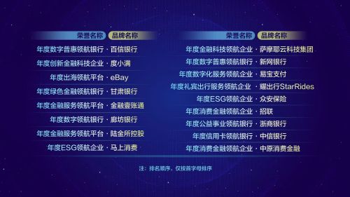 金融壹账通荣获《经济观察报》“2023年度金融服务领航平台”殊荣