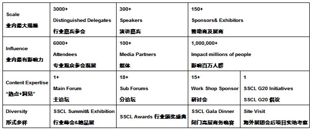 供应链物流3千人盛会SSCL2024将于5.14-15在上海张江科学会堂召开