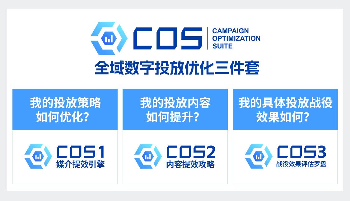 数据“武装”投放，意略明重磅推出全域数字投放优化三件套COS