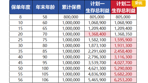 老龄化浪潮下的智慧选择：海保人寿增多多7号（增额版）引领家庭财富新篇章
