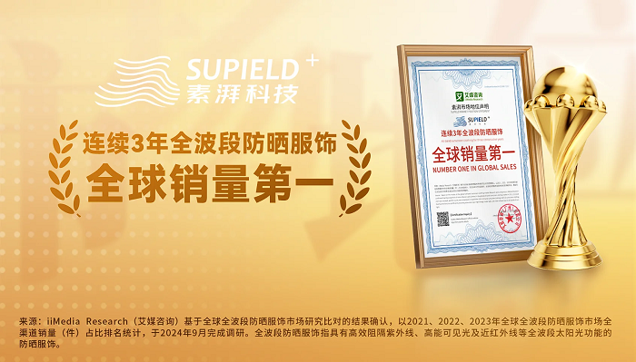素湃获艾媒咨询“连续3年全波段防晒服饰全球销量第一”市场地位确认