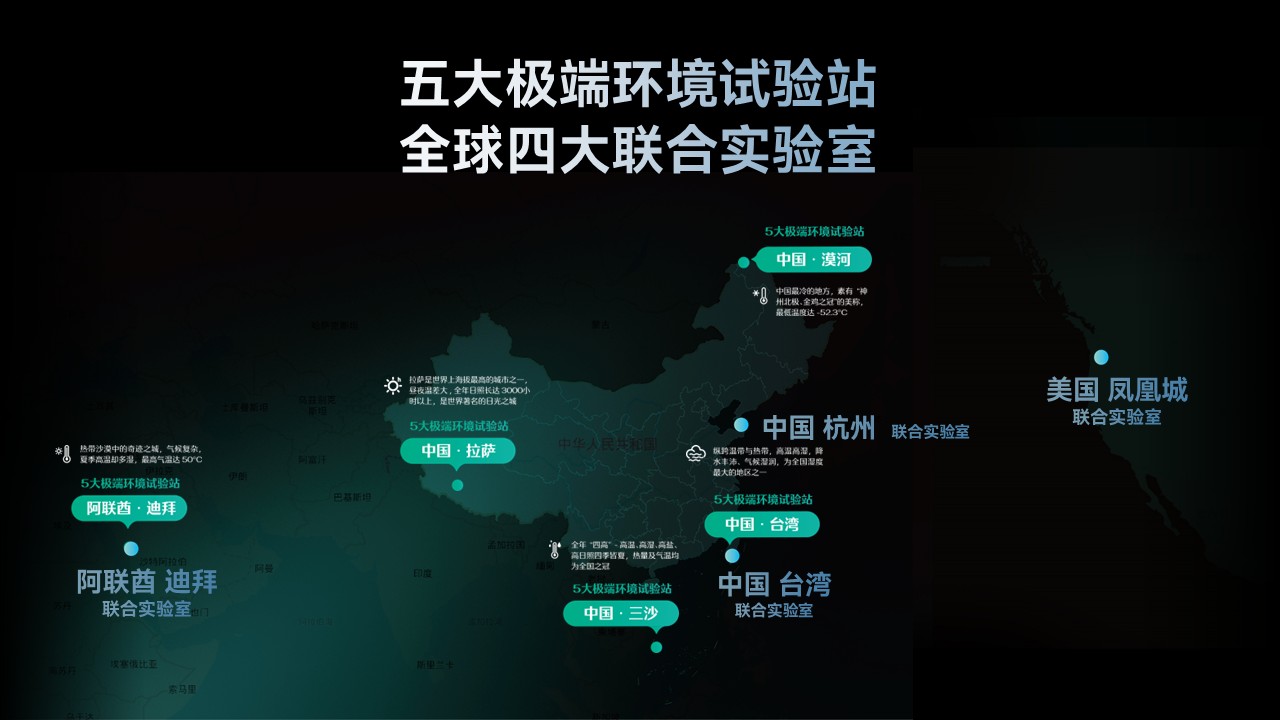 全球四大联合实验室五大极端环境试验站.jpg