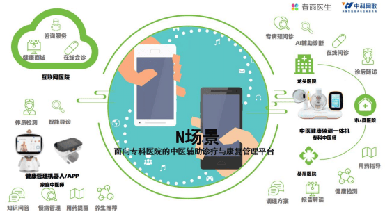 春雨医生与中科闻歌战略合作 开启“中医药+AI”创新发展新篇