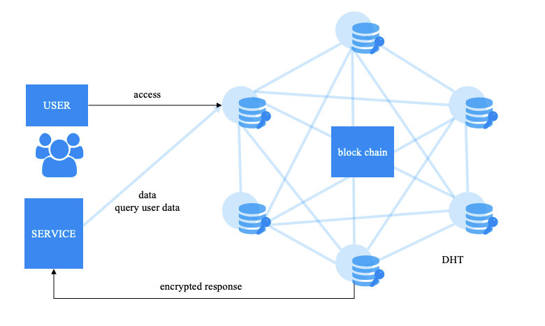 微云全息(NASDAQ: HOLO)开发去中性化架构，使用区块链技术保护个人数据