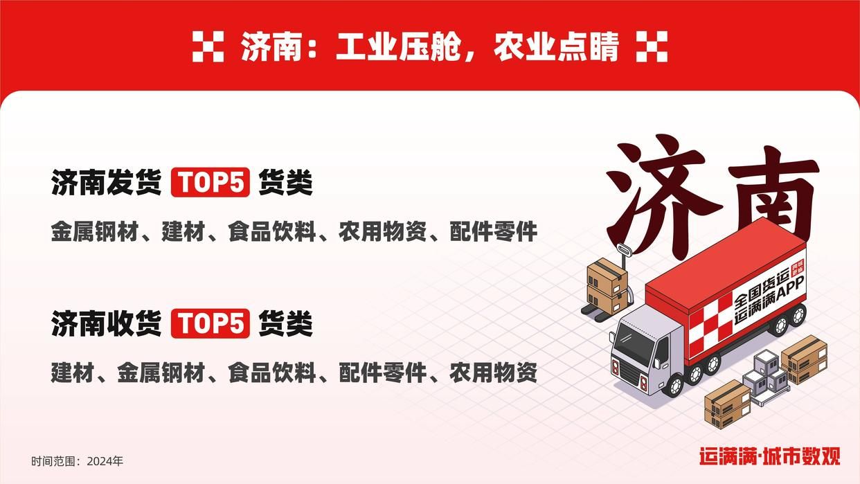 运满满发布济南城市数观 展泉城经济魅力