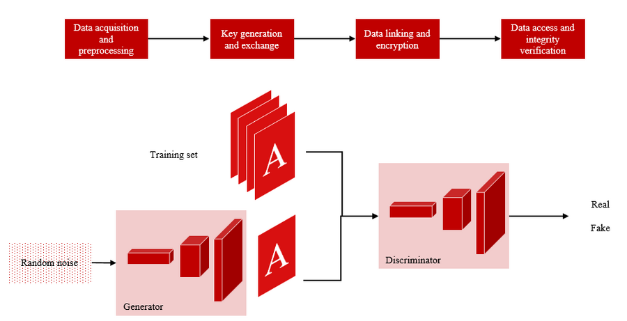 微算法科技(NASDAQ：MLGO)采用生成对抗网络和椭圆曲线Diffie Helman技术，构建混合区块链