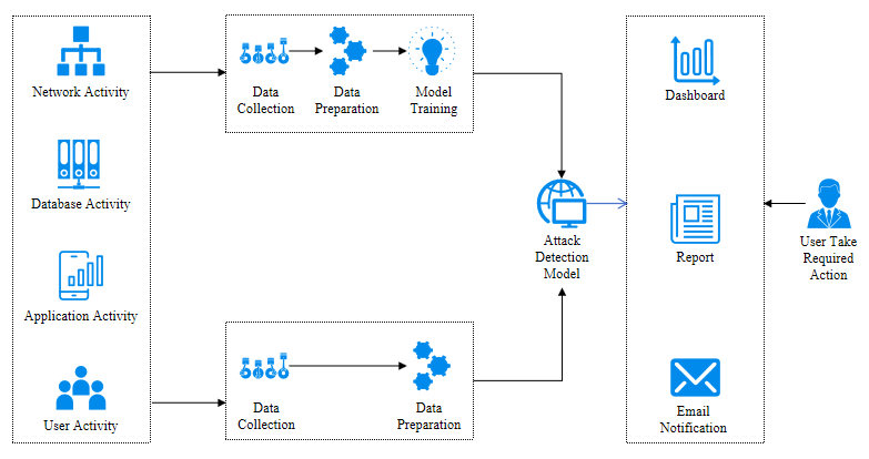 微云全息（NASDAQ: HOLO）发布对抗性攻击防御新框架：机器学习系统的安全关键分析