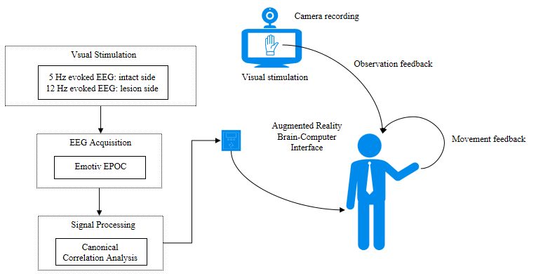 微云全息（NASDAQ: HOLO）推出基于脑电图的先进机械臂控制系统-增强现实与脑机接口技术结合，实现更直观的机器人控制