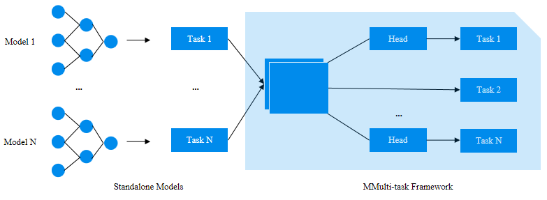 微云全息（NASDAQ: HOLO）助力技术进步推出创新自动驾驶视觉评估系统， 全新评估方法全面解析自动驾驶系统性能