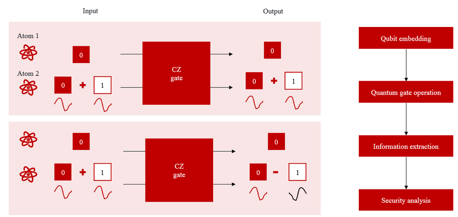 颠覆传统加密：微算法科技创新LSQb算法，提升量子图像处理速度