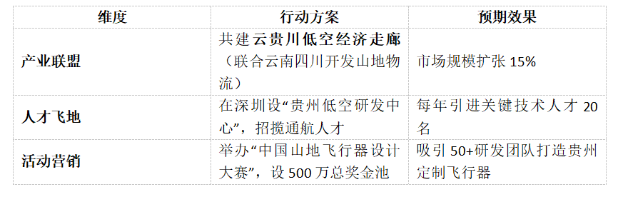 贵州省低空经济如何破局的几点思考