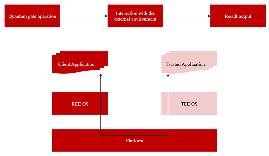 微算法科技（NASDAQ MLGO）研究非标准量子预言机，拓展量子计算边界
